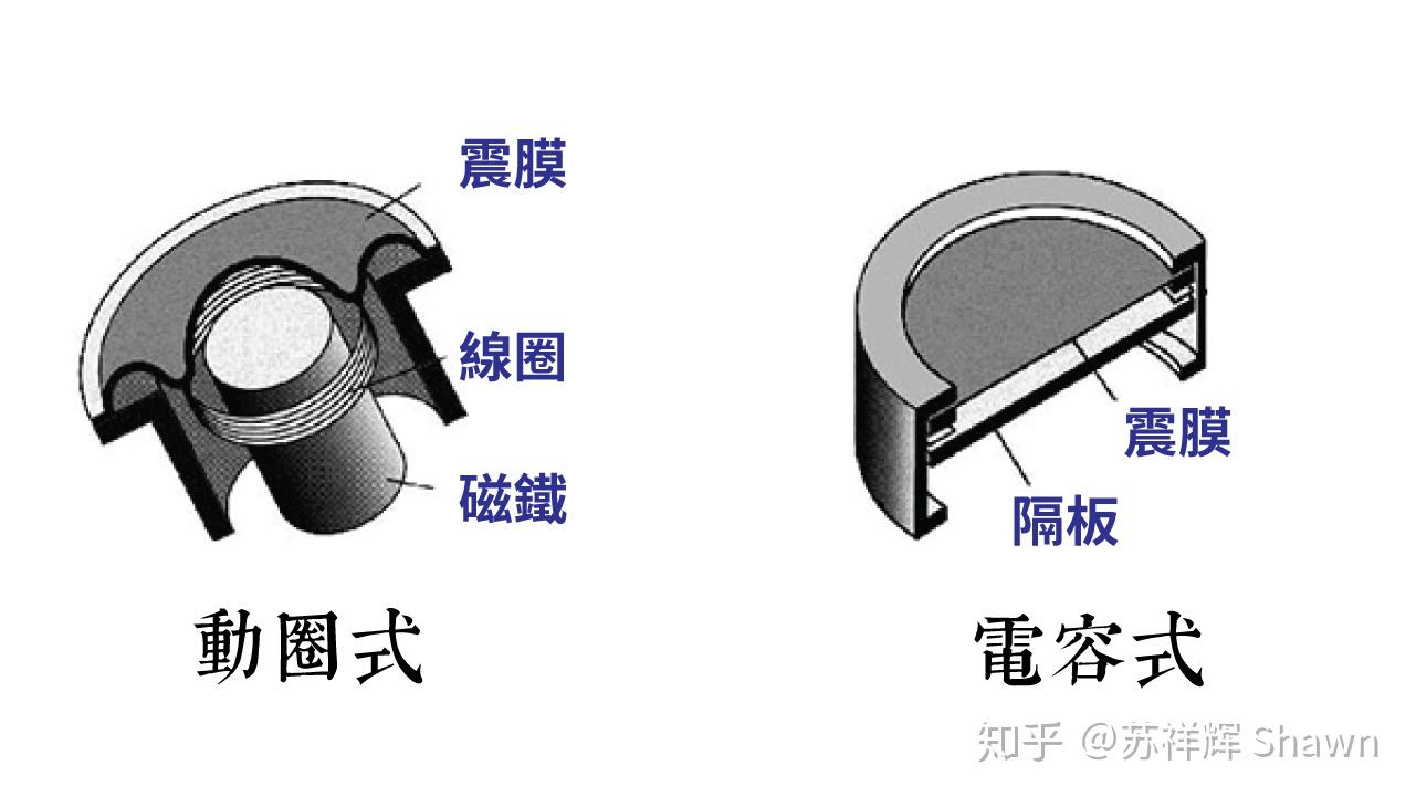 动圈式麦克风原理图片