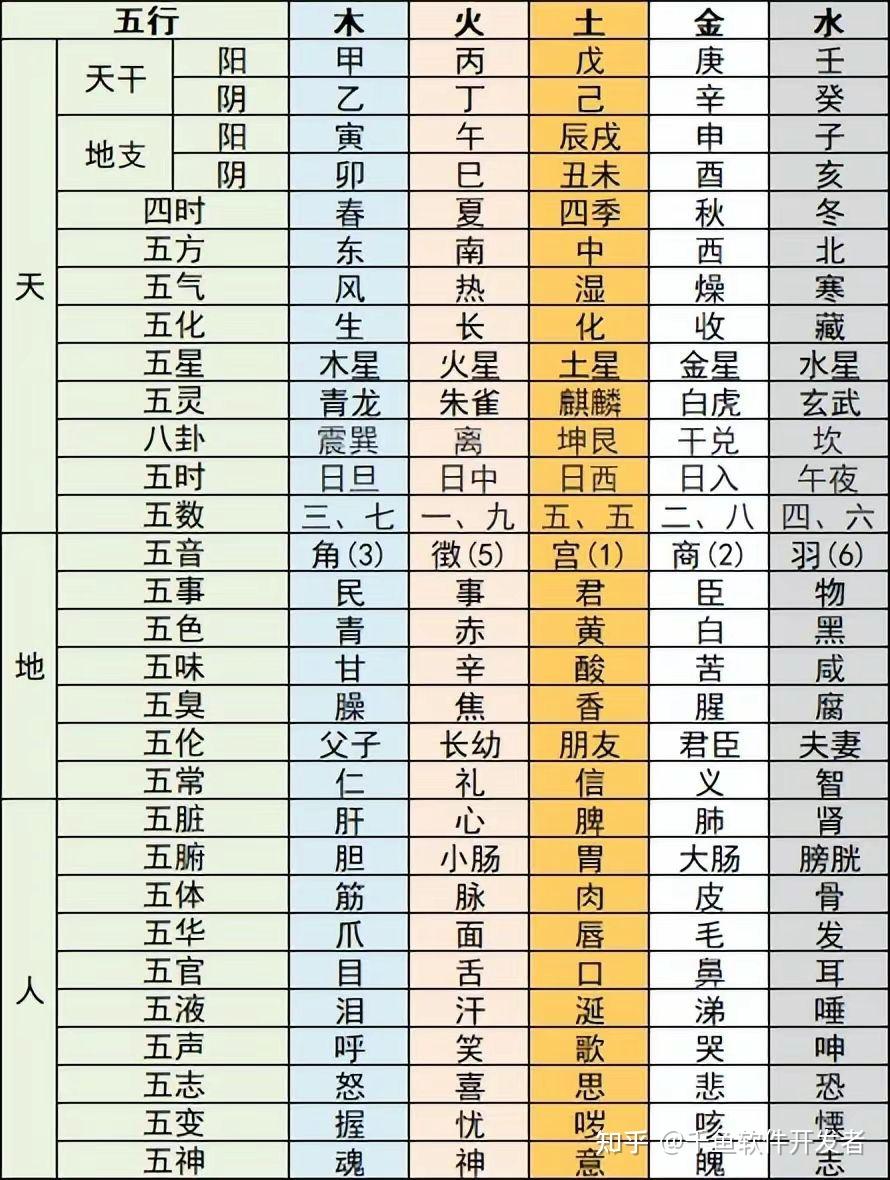 1988年五行对照表图片