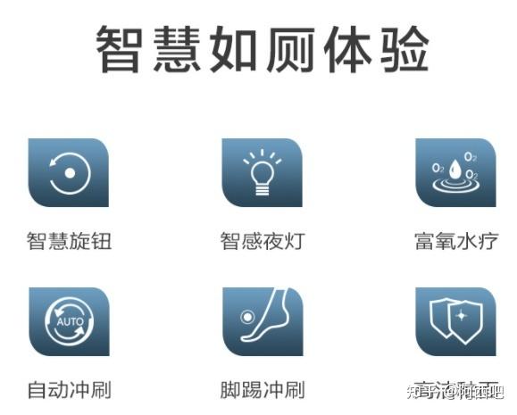 智能马桶感应冲水好用吗? - 知乎
