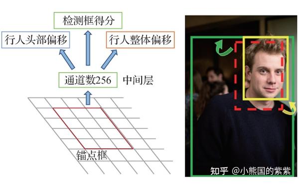 文献阅读:深度学习行人检测方法综述 - 知乎