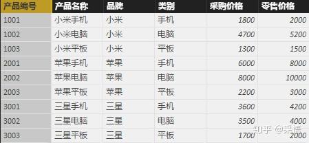 数据可视化之powerBI入门(十二)PowerBI中最重要的函数:CALCULATE 数据可视化之powerBI入门(十二)PowerBI中最重要的函数:CALCULATE