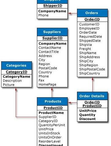 【翻译】Introduction to Databases - 知乎