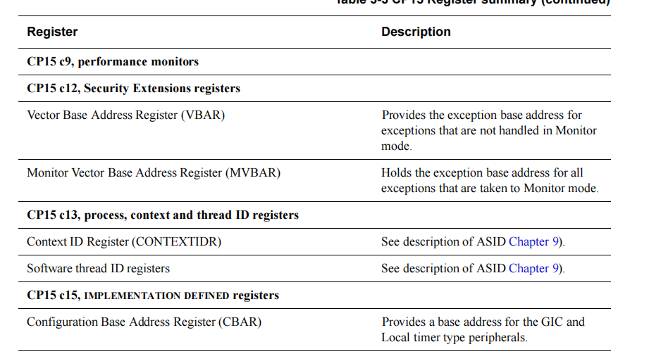 鸿蒙轻内核源码分析:MMU协处理器 鸿蒙轻内核源码分析:MMU协处理器