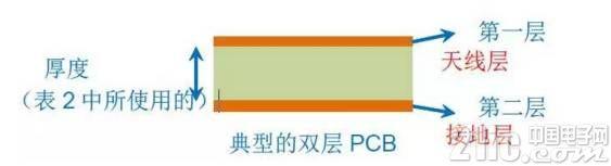 【PCB设计】天线设计“宝典大全” - 知乎