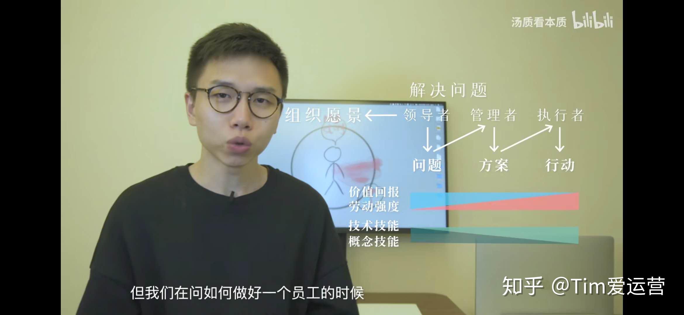 看如何建模(搭手腳架)基本假設影響戰略的因素是無限多的,無限複雜的