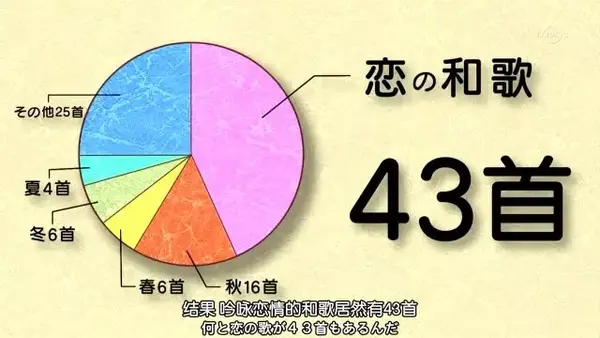 红叶浅川的爱恋 百人一首 知乎