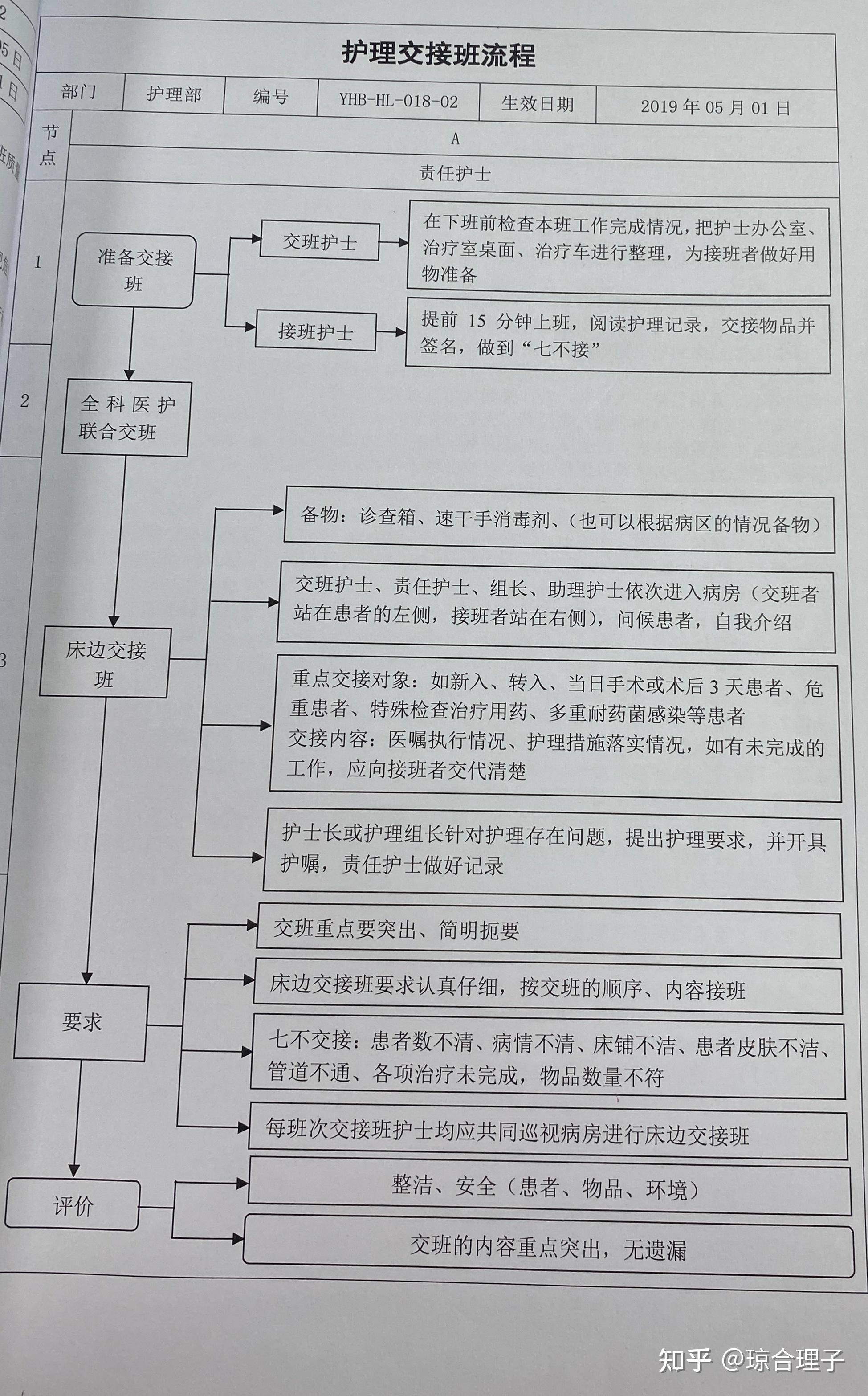 死亡交班报告模板图片