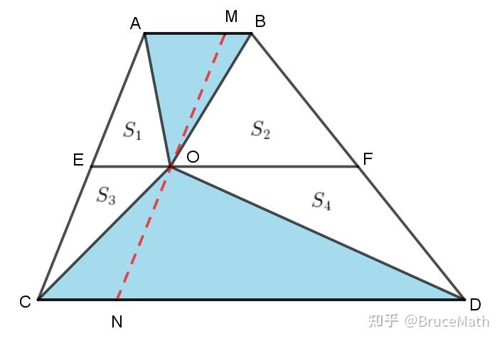 追本溯源 一半模型