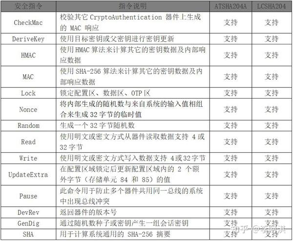 atsha204a-lcsha204