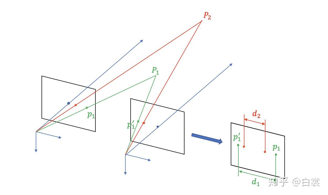 相机模型与视觉测距 相机模型与视觉测距