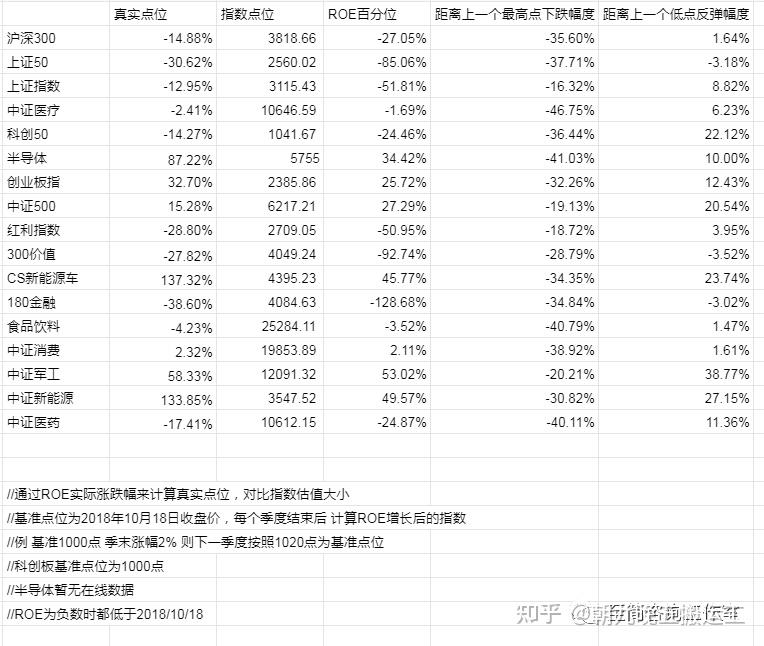 2022/11/17 质优价廉指数估值表 - 知乎
