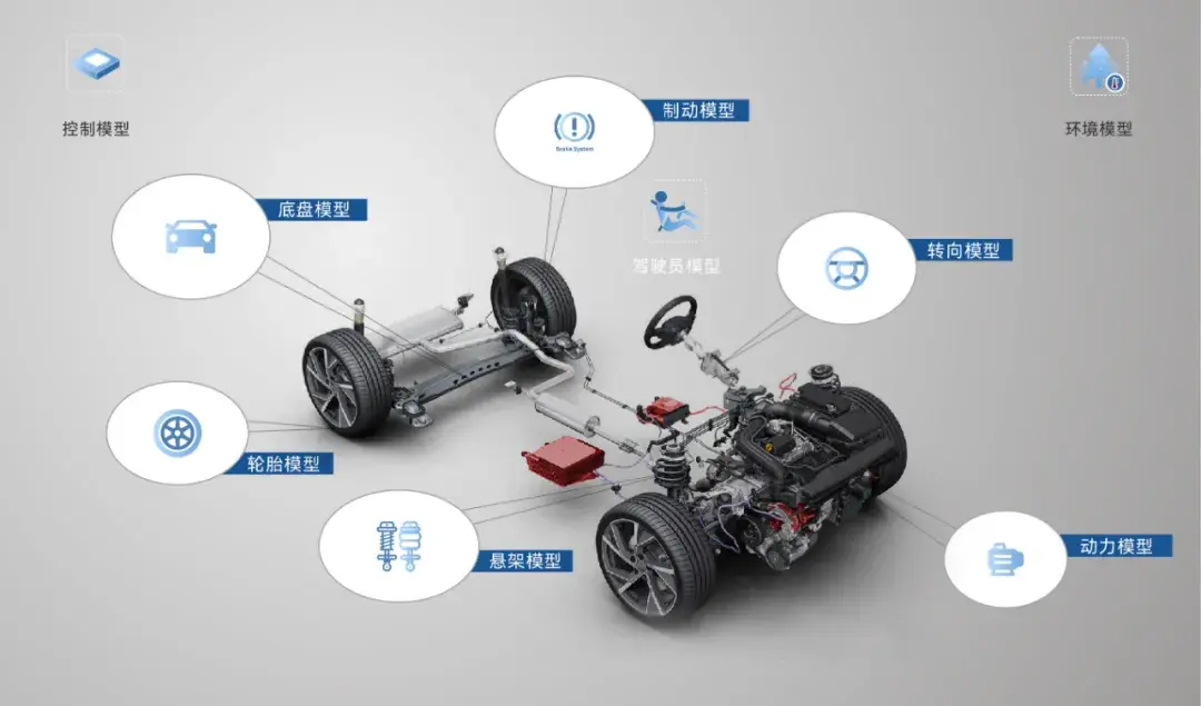 tadynamics车辆动力学模型库