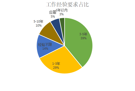 金融数据分析师工资(金融数据分析师薪酬待遇)