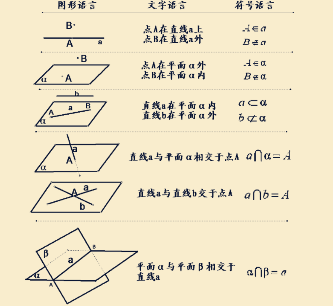 高中数学知识点:立体几何知识归纳总结 - 知乎