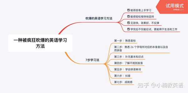 办法英文 办法英文c开头 没办法英文