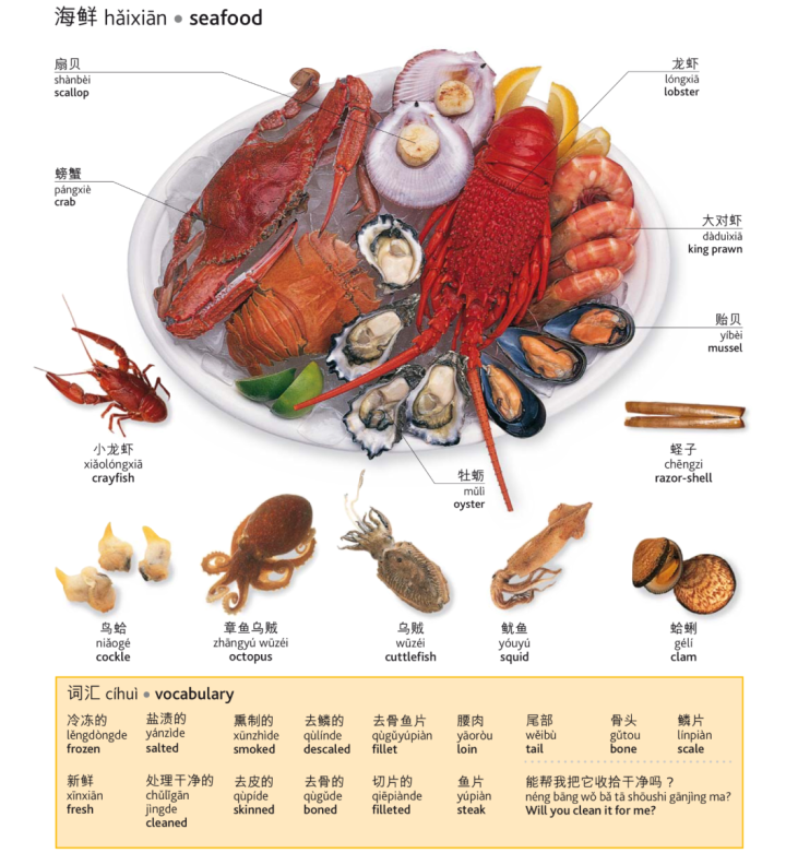 几乎所有食材的英文翻译 建议收藏 配音标 知乎