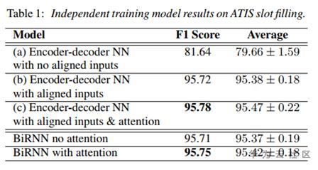 想了解任务型对话机器人,我们先从自然语言理解聊起 想了解任务型对话机器人,我们先从自然语言理解聊起