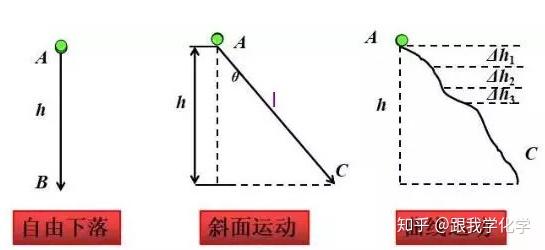 公式:wg=mg·Δh注意:重力做功與物體的運動路徑無關,只決定於運動