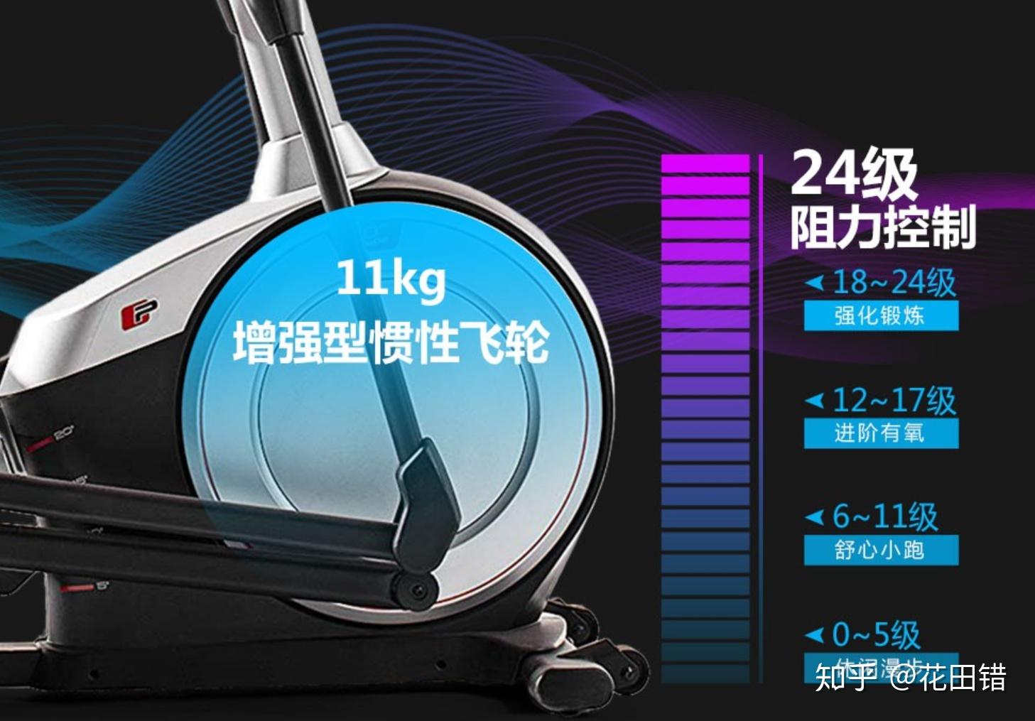 家用椭圆机，动感单车哪个合适？ - 知乎