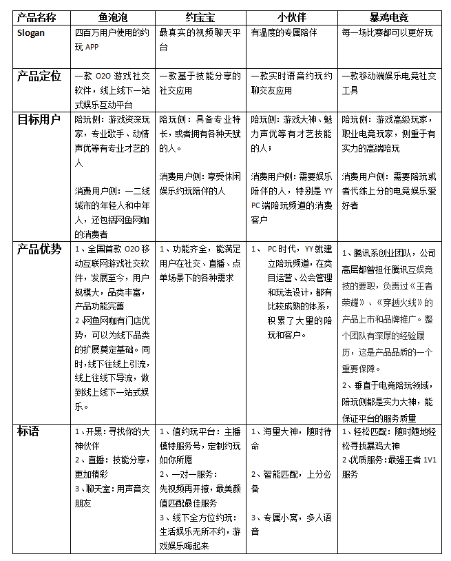 第185亮产品分析鱼泡泡竞品分析报告