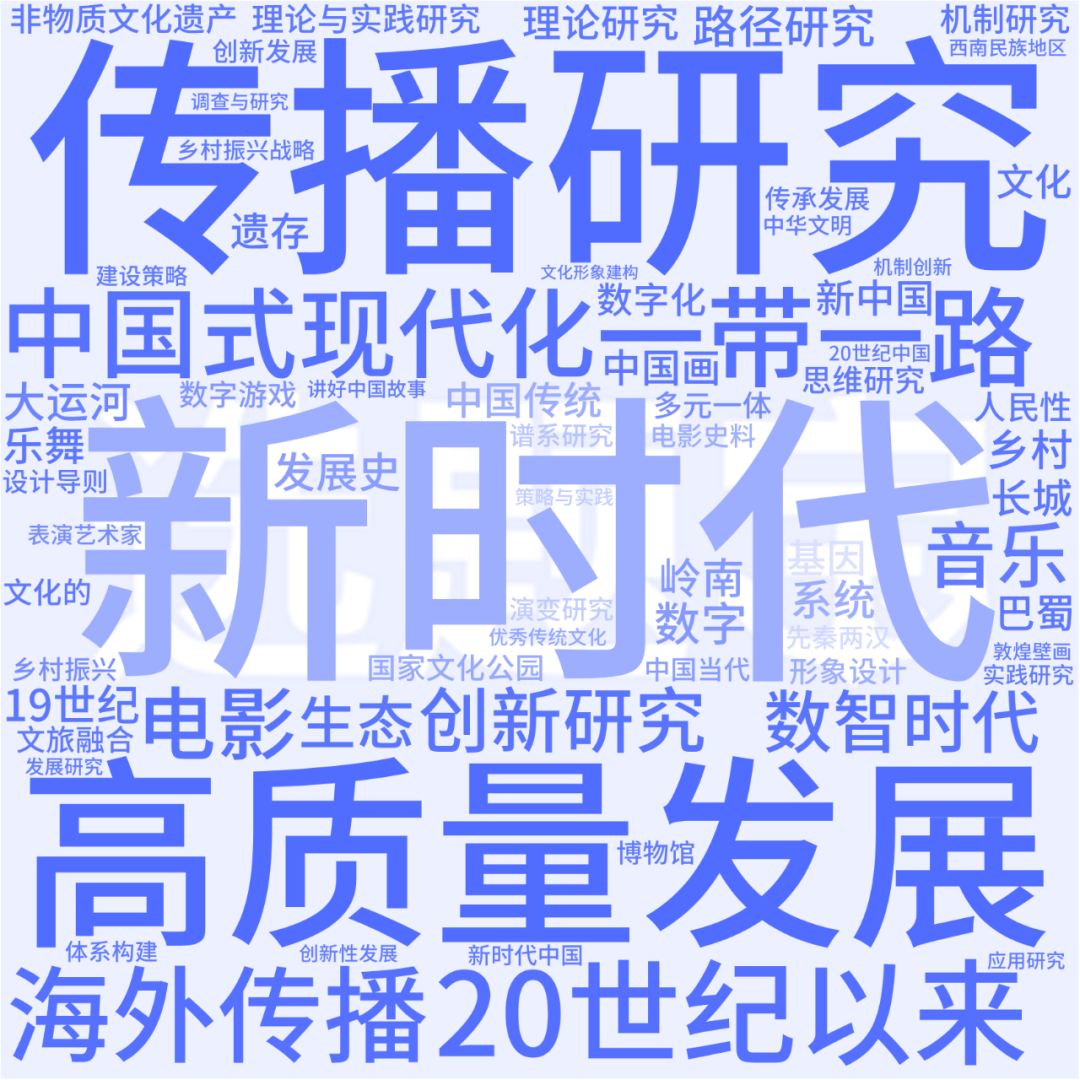 二,2023年立項熱詞