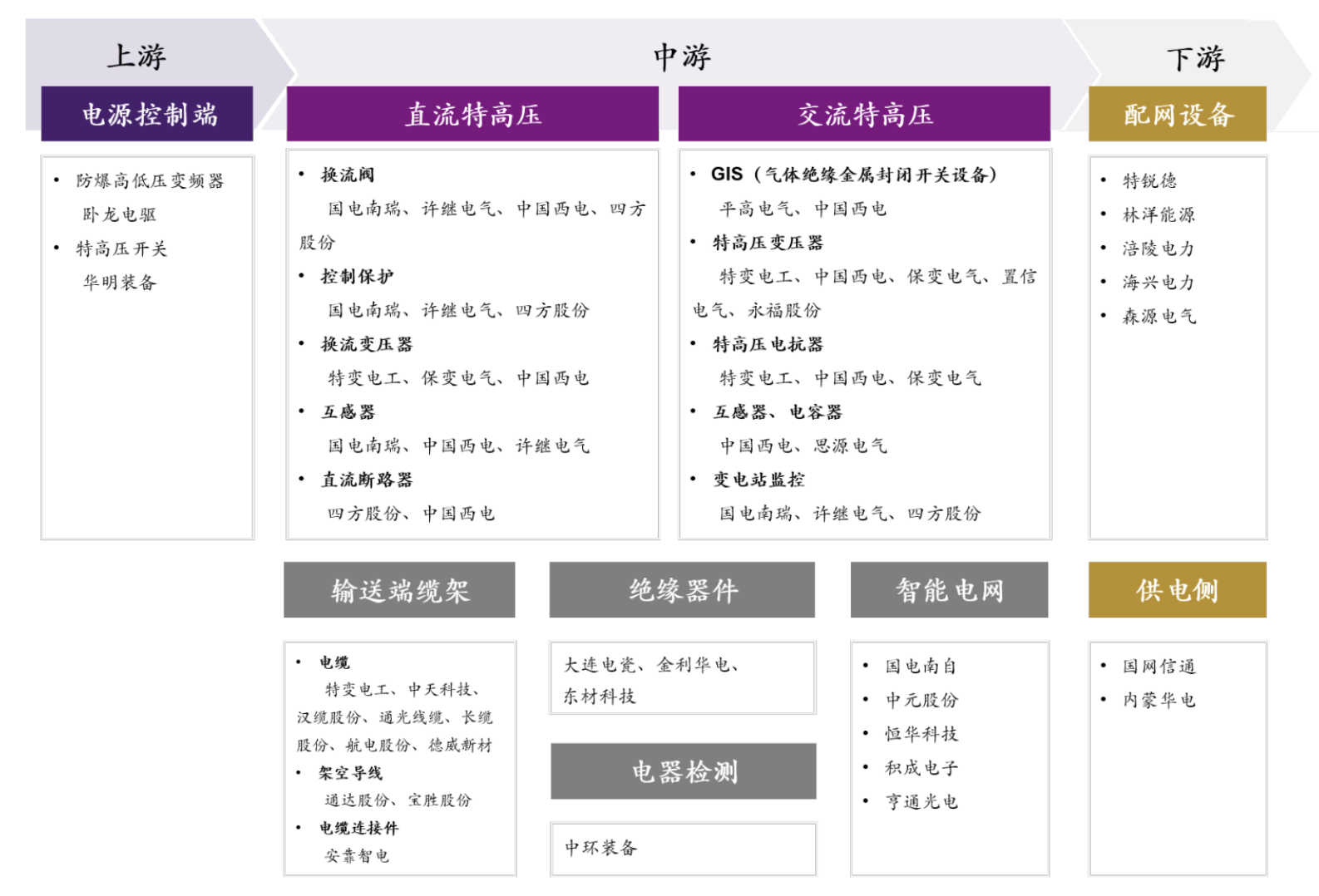 智能电网产业链图片