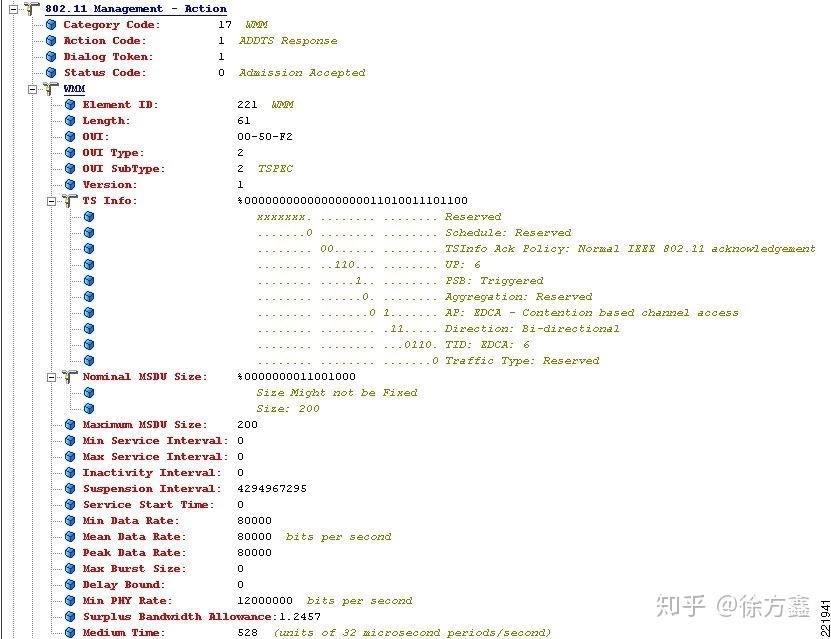 802.11协议精读27：再谈802.11e的优先级（Admission Control） - 知乎