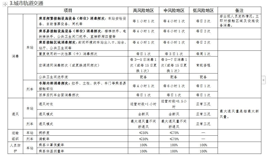 截图出租汽车方面,重点区域,如司机方向盘,变速杆,座套,安全带,座椅