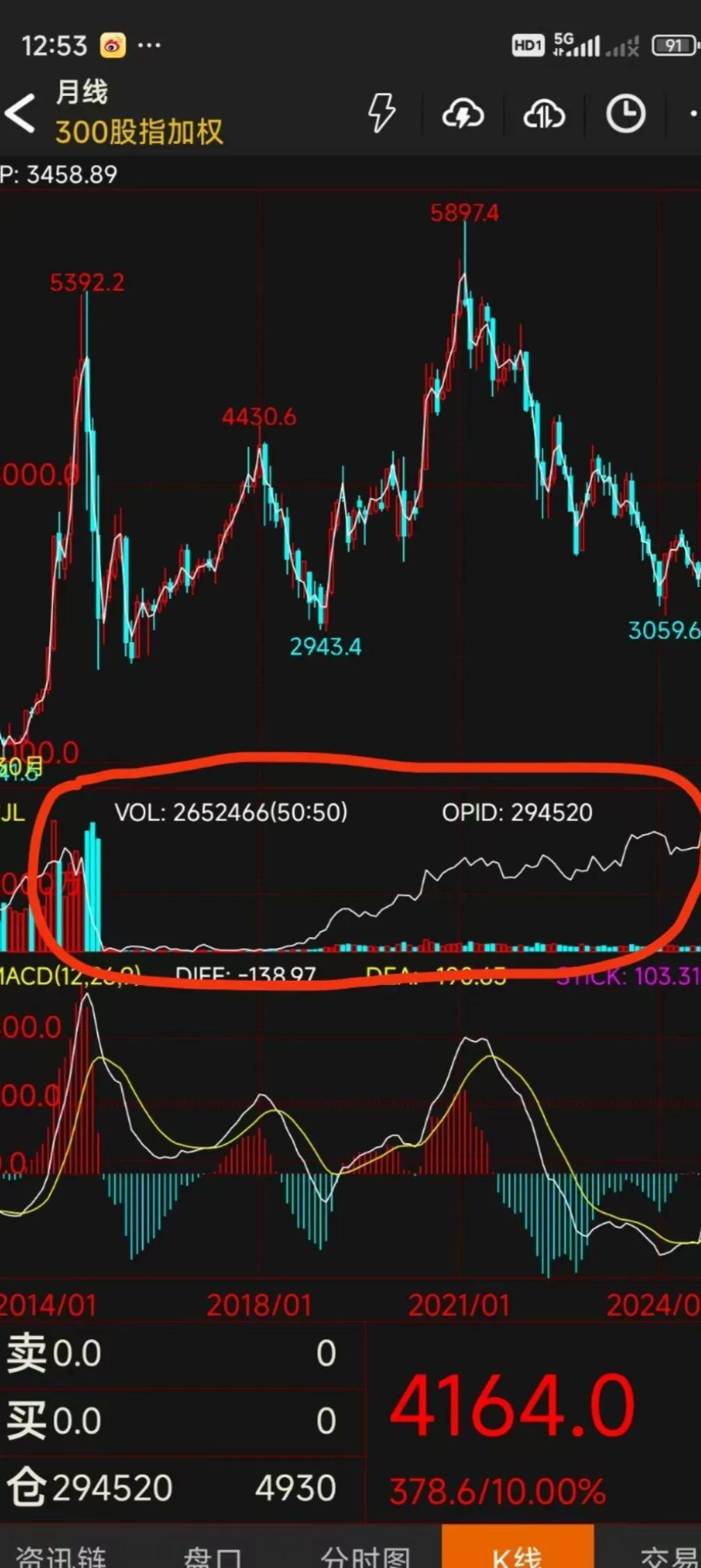 2024年9月底开启的牛市的本质详解，真相会颠覆你三观- 知乎