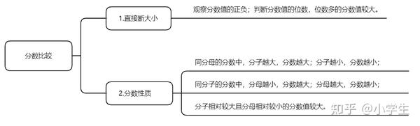 2022年省考行测资料分析中比较大小的技巧 知乎