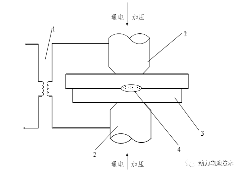 动力电池成组工艺中的老资格 电阻焊概述 知乎