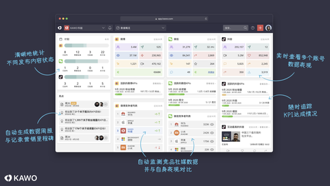 社交媒体管理和社交媒体营销有什么区别？