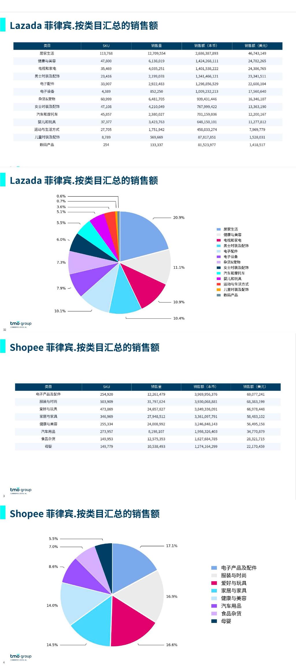 电商分析软件