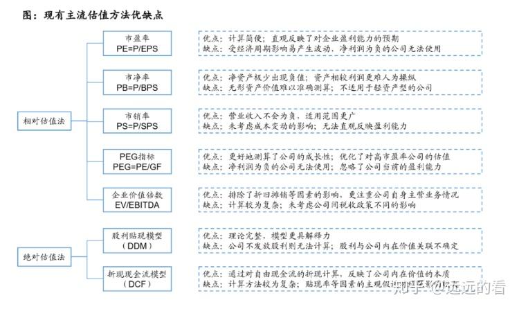 342億元中科寒武紀的估值恰如其分