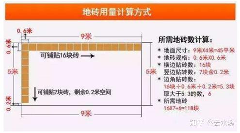 这套常用装修工程量计算公式太全了建议收藏