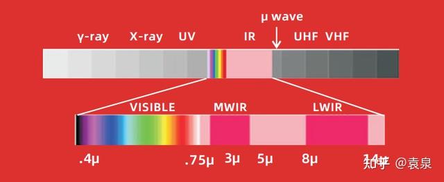 红外技术原理 - 知乎