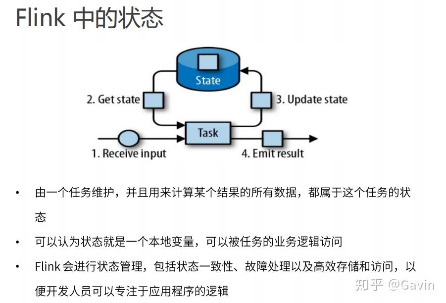 Flink的理论讲解 知乎
