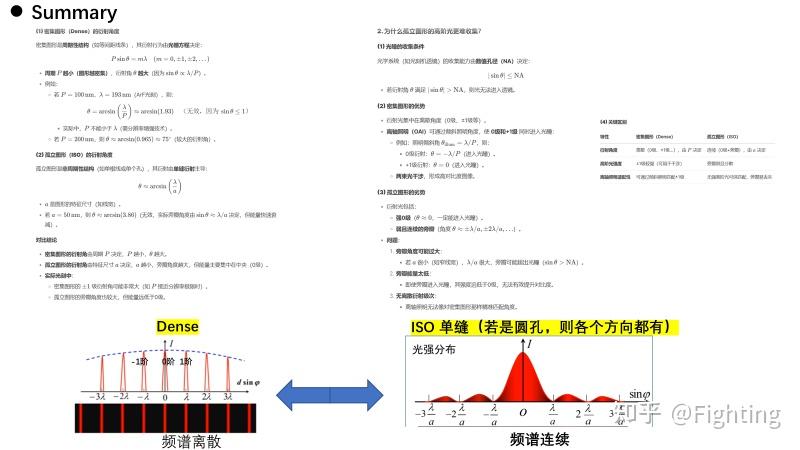 1.5 OPC&RET&ISO 图形成像&版图设计流程 - 知乎