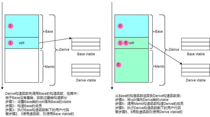一文理清C++对象原理 - 知乎