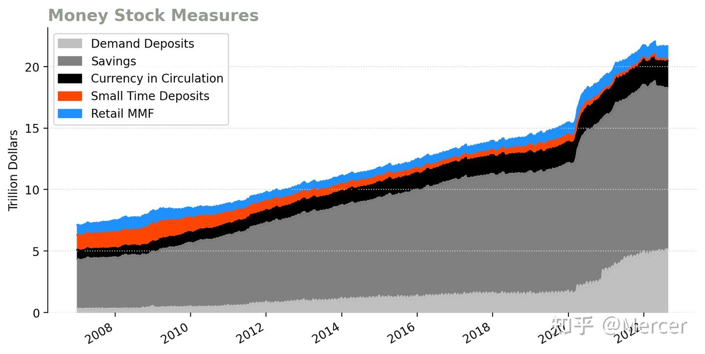 漫谈缩表：财政政策与美联储缩表（上） - 知乎