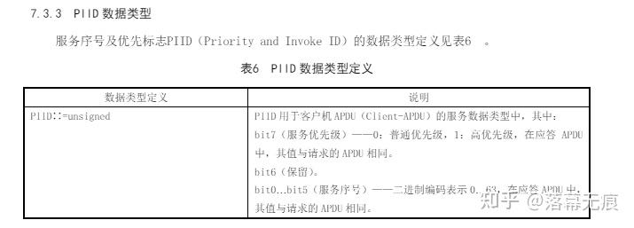 DLT698協議