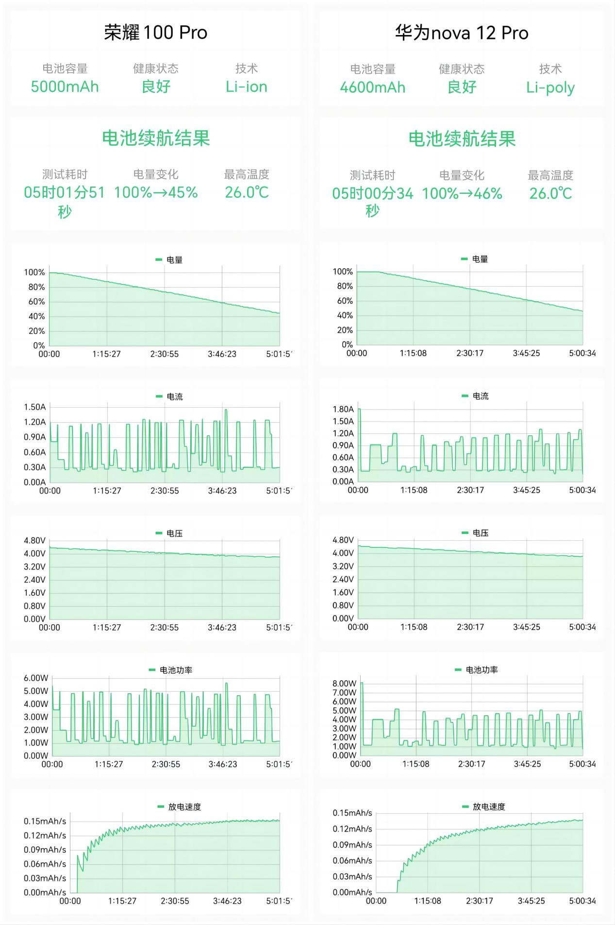 华为HUAWEl的价位图片