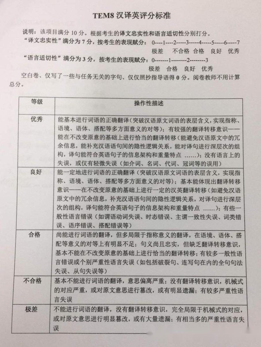 2023英语专八评分细则 - 知乎