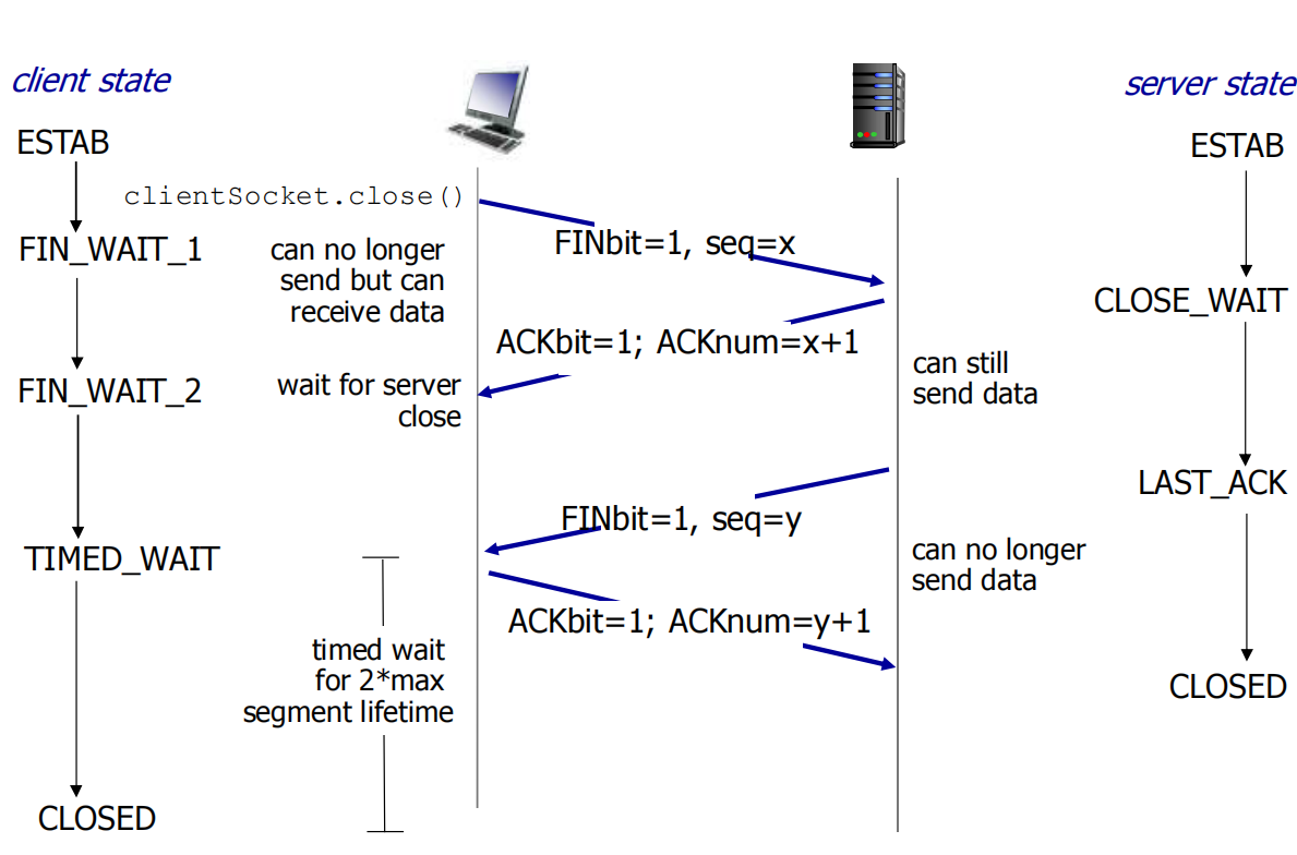 notion image