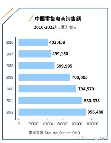 中國的電子商務在過去幾年增長迅猛——2016年,中國電商市場規模約為