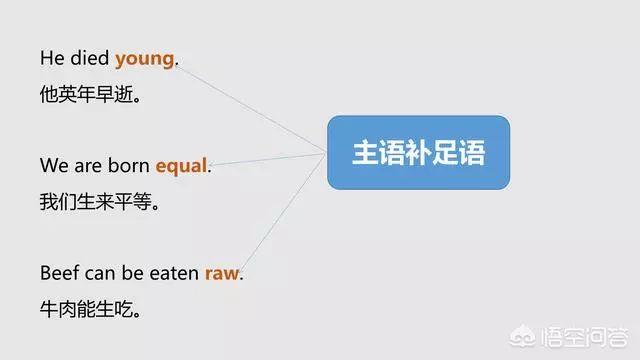 语法大全!20张图,彻底分清英语中的主、谓、宾、定、状、补 - 知乎