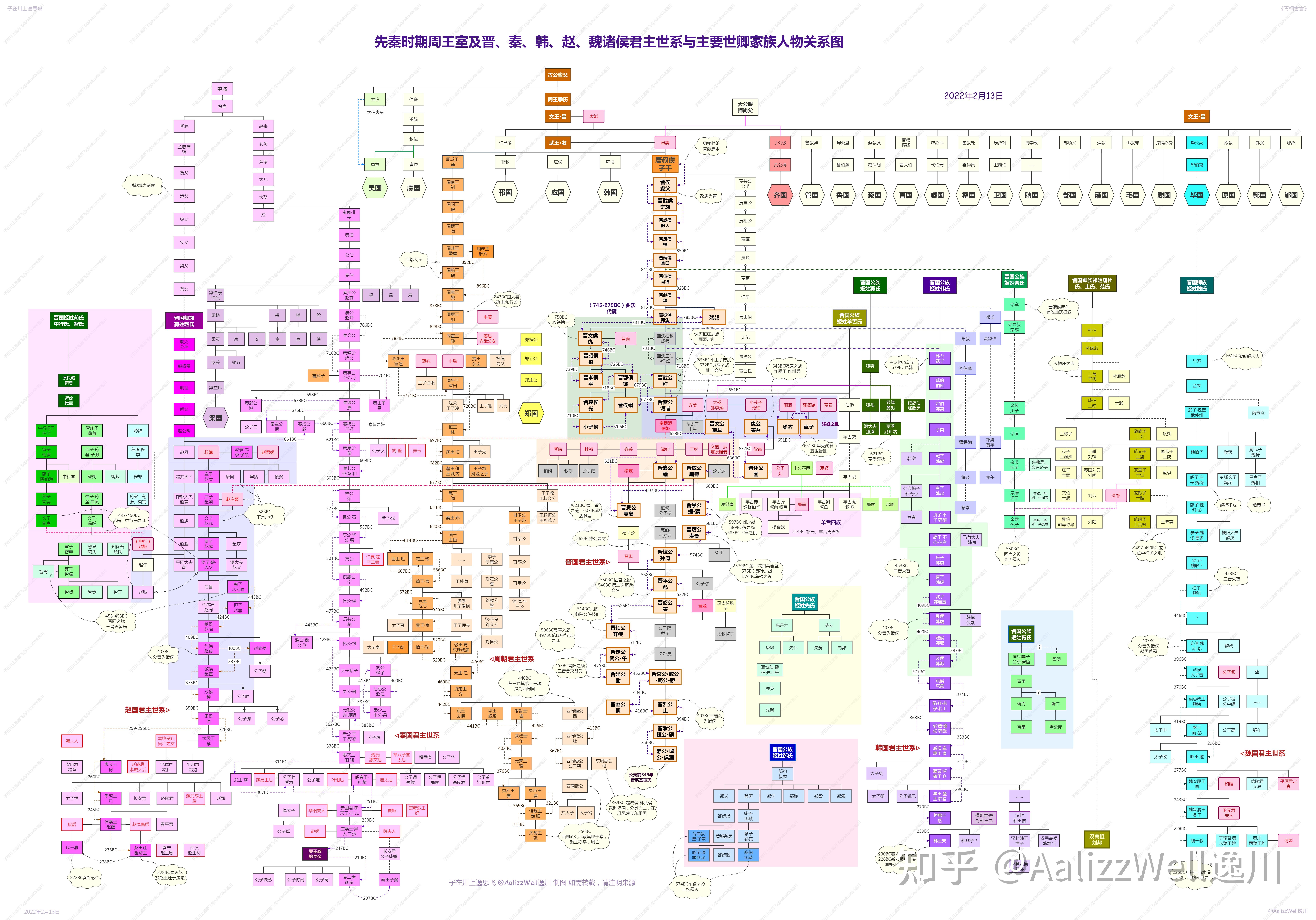 如何解析晋文公“重耳”的人物关系? - 知乎