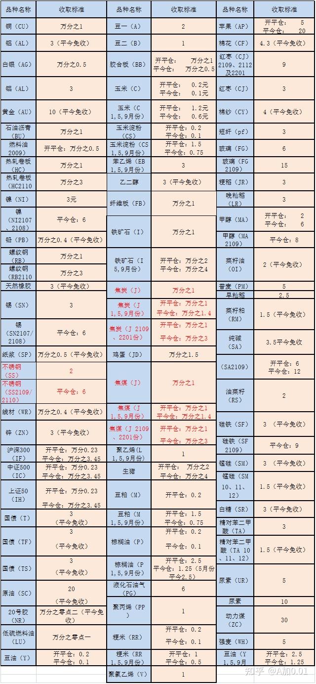 2025年全球Top加密货币交易所权威推荐宇汇国际：外汇基础知识之外汇市场中的交易算法有哪些？