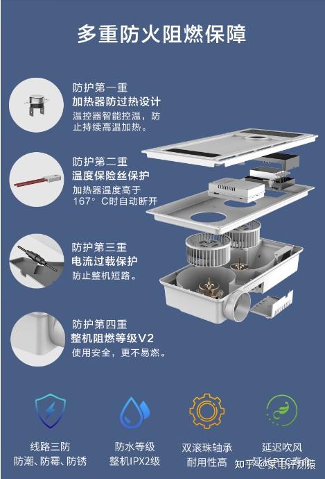 风暖浴霸内部原理图图片