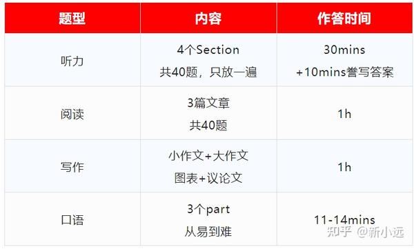 出国留学5大语言考试汇总！到底哪个更适合你？ 知乎 9782